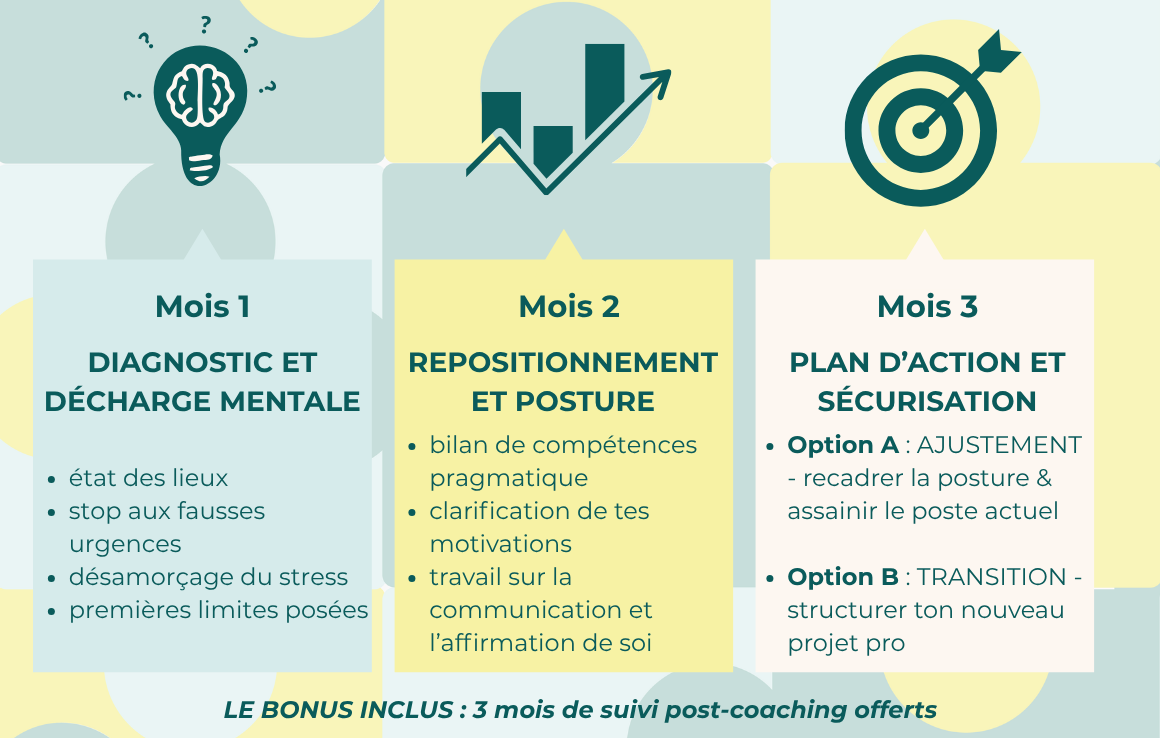 Coach projet de carrière Amiens